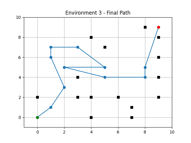 genetic_alg_env_3